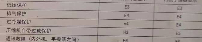 仪征空调电话在哪里找